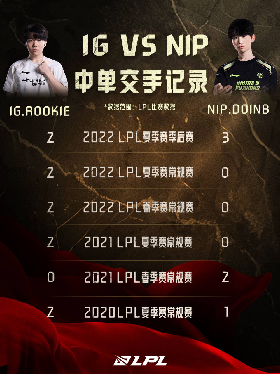 Rookie官方宣布险胜新规，IG引发争议！的简单介绍